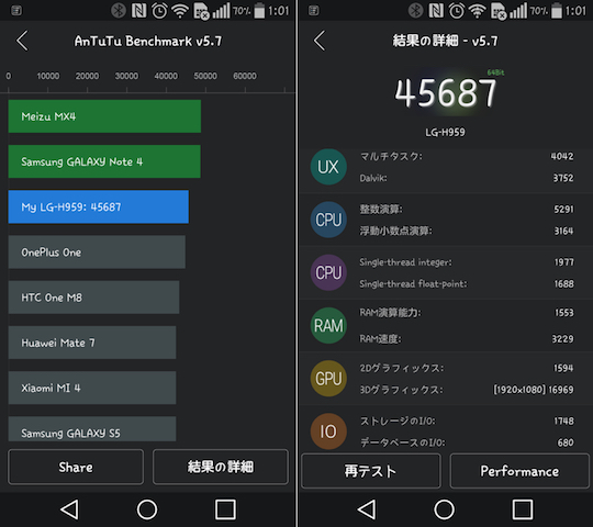 64bitモードでのベンチマークスコア測定結果