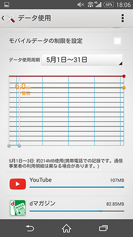 データ通信量がグラフとアプリで確認できる