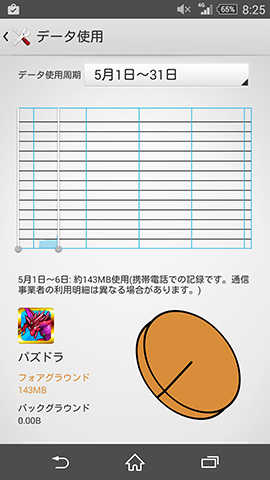 ゲームは初回だけデータ通信に要注意