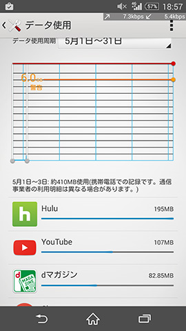 Huluで約40分のテレビ番組を視聴