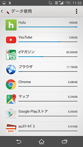 dマガジンで雑誌一冊読んだところデータ通信量が80MBを超えた