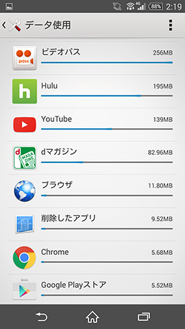 ビデオパスで海外ドラマを視聴したところ250MBを超えてしまった