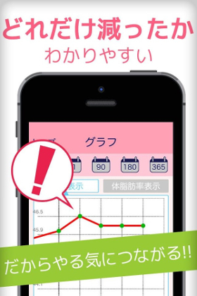 シンプルでわかり易いグラフ