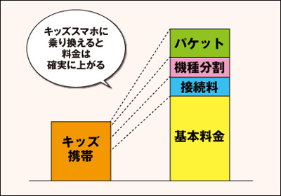 料金UPイメージ