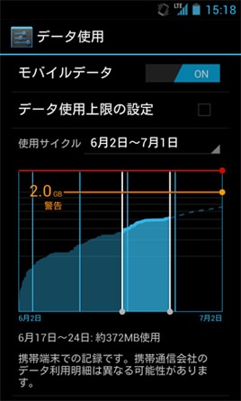 データ使用量画面の写真