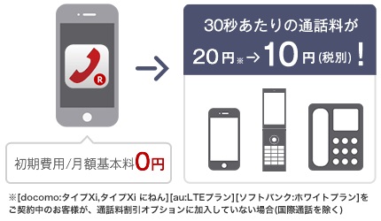 楽天でんわ