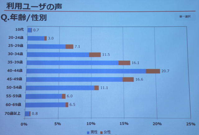 利用ユーザーの声