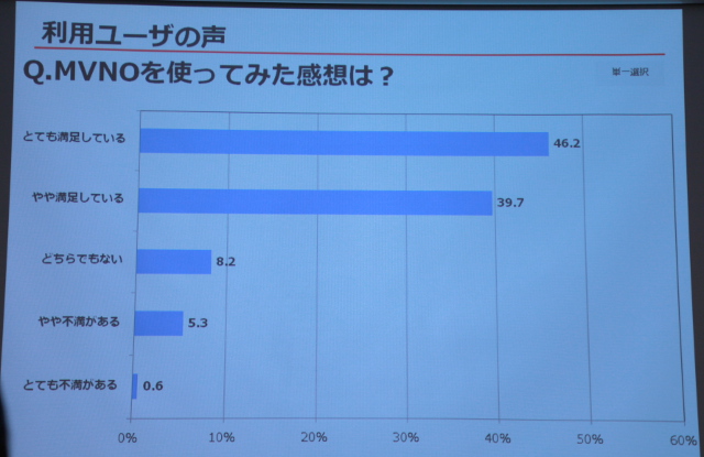 ユーザー満足度アンケート
