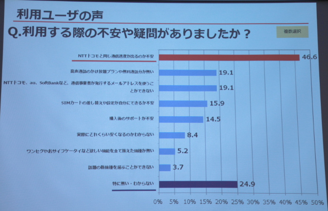 ユーザーの不安や疑問