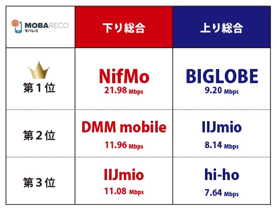 ランキング表