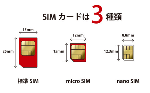 SIMカードサイズは端末ごとに違うので、事前に確認しておきましょう