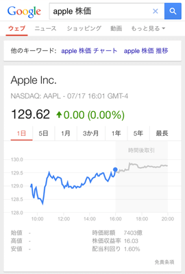 株価をリアルタイムで表示する