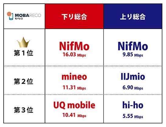 ランキング表