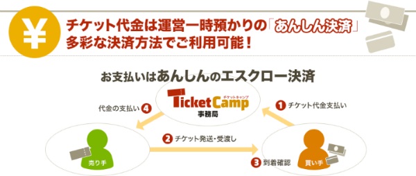 一時預かりのあんしん決済システム