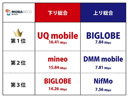 9月の総合結果(数値は全測定結果の平均値)