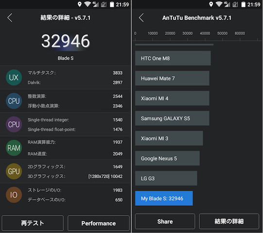 AnTuTu Benchmarkでのスコア測定結果