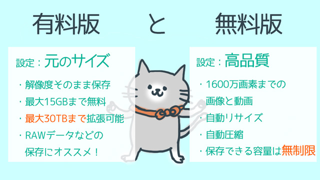 Googleフォトの有料版と無料版の違い