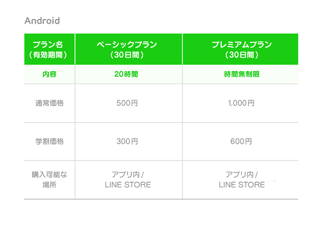 Androidの場合は、アプリ内ですべてのプランを選べる