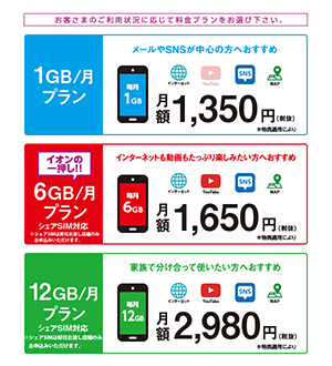 イオンモバイル料金体系の一例