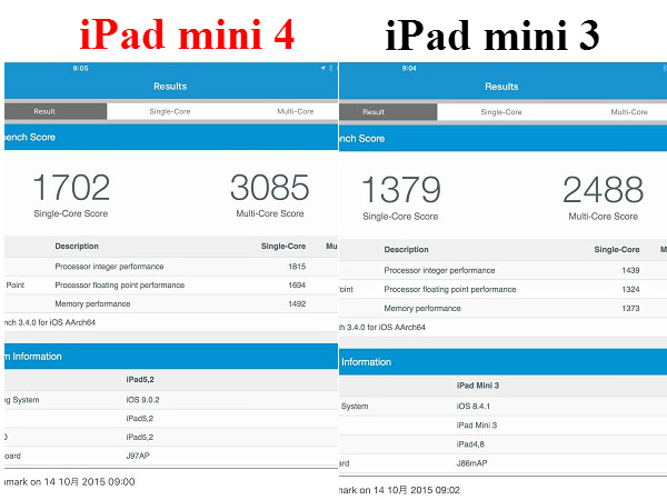 実際にベンチマークを計測するアプリで比較したところ『iPad mini 4(左)』と『iPad mini 3(右)』の性能の差は、こんなにもあったのだ。