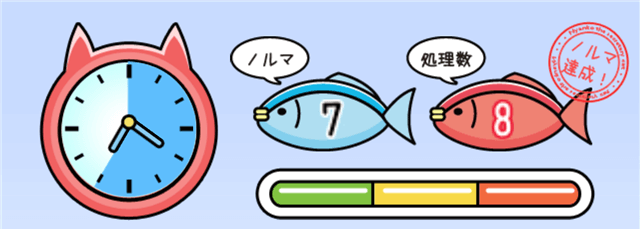 にゃんこ係長:処理数がノルマ数を超えていればOK