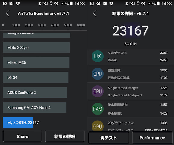 AnTuTu Benchmarkで測定したベンチマークスコア