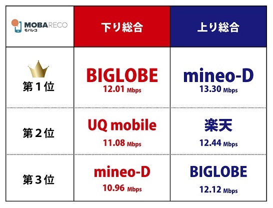 ランキング表
