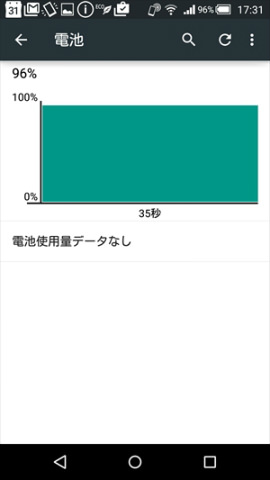 バッテリーの消費についてはこの画面から確認できる