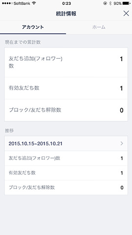 管理画面で統計情報をタッチするとみられる。推移では指定期間の友だち増減がわかる