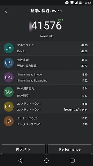 AnTuTuのベンチマークスコア(5X)