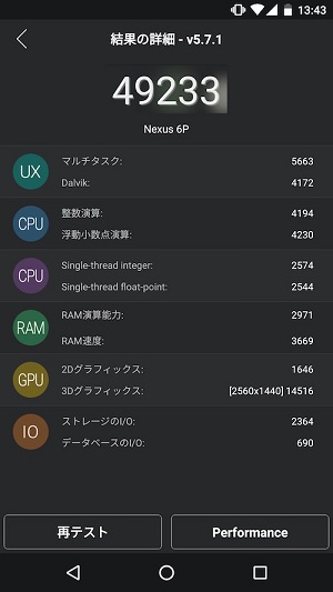 AnTuTuのベンチマークスコ(6P)
