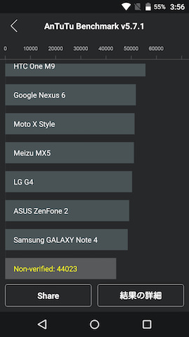 AnTuTu Benchmarkでのベンチマーク測定結果(スコア:44023)