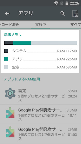 RAMの空き容量はおよそ0.6GB