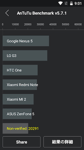 AnTuTu Benchmarkでのベンチマーク測定結果(スコア:20291)