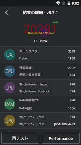 AnTuTu Benchmarkでのベンチマーク測定結果(スコア:20291)