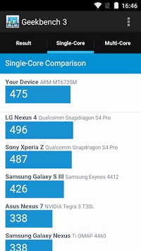Geekbench 3でのベンチマーク測定結果(スコア:Single 475/Multi 1299)