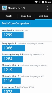 Geekbench 3でのベンチマーク測定結果(スコア:Single 475/Multi 1299)