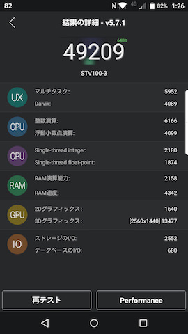 AnTuTu Benchmarkの測定結果