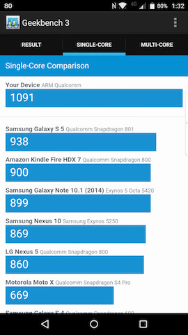 Geekbench 3の測定結果