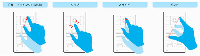 操作方法