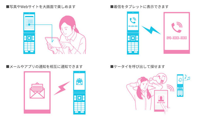 専用アプリをインストールし、AQUOS ケータイとペアリングする