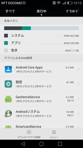 RAMは3GBの容量に対して空きが約1.7GBほど