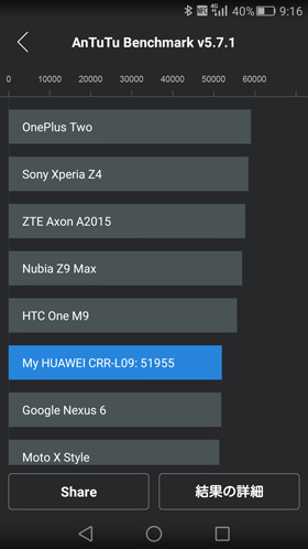 ハイパフォーマンスモードにした状態でAnTuTu Benchmarkにて測定した際のスコア