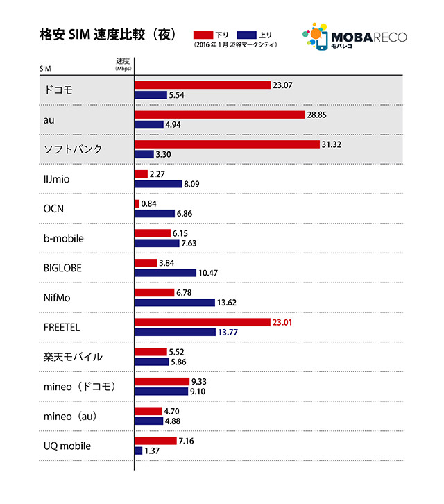 夜の測定結果