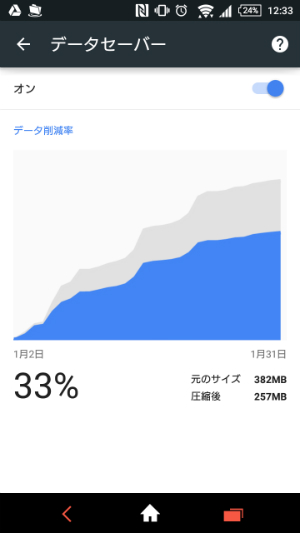 スライダーをオンにするとデータ削減率が表示