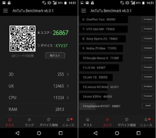 AnTuTu Benchmarkで測定したベンチマークスコアは20,000点台半ば