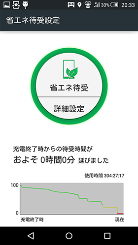 省エネ待受画面