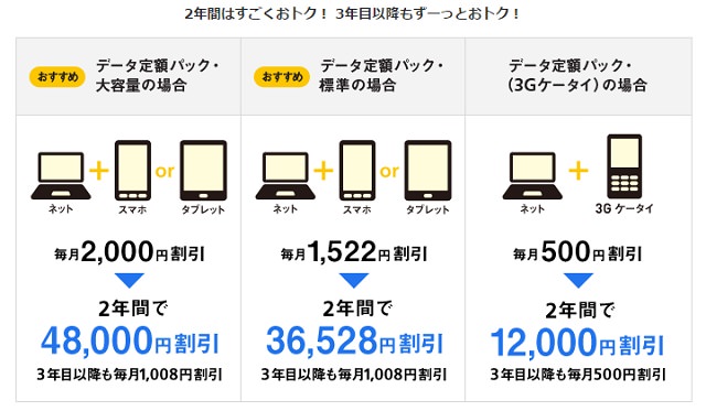 おうち割 光セット(旧スマート値引き)で一生安くなる!(参照:Webサイト)