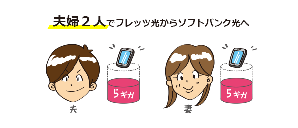 夫婦2人暮らしで、ソフトバンク光へ転用するパターンを考えてみます