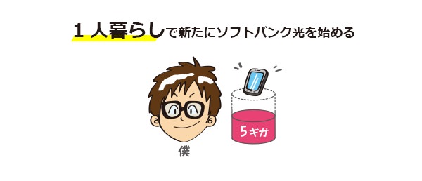 一人暮らしで新たにソフトバンク光を始めるパターン